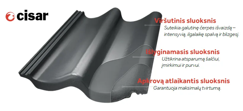 Monier betoniniu cerpiu cisar technologija
