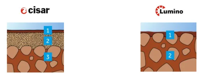 monier-cerpes-cisar-lumino-palyginimas