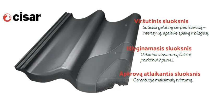 monier-cerpiu-cisar-technologija