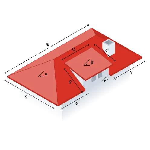 namo stogo ploto apskaiciavimas